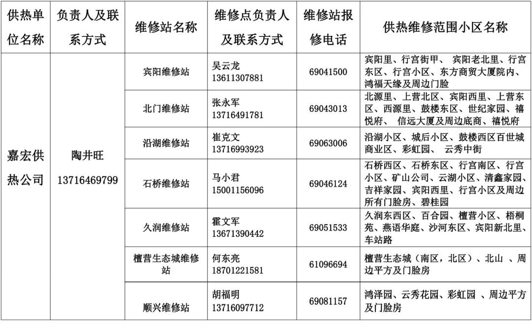 北京密云区供暖维修电话号码是多少？