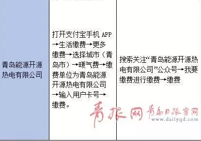 供暖季要来了 试压交费这些事得注意