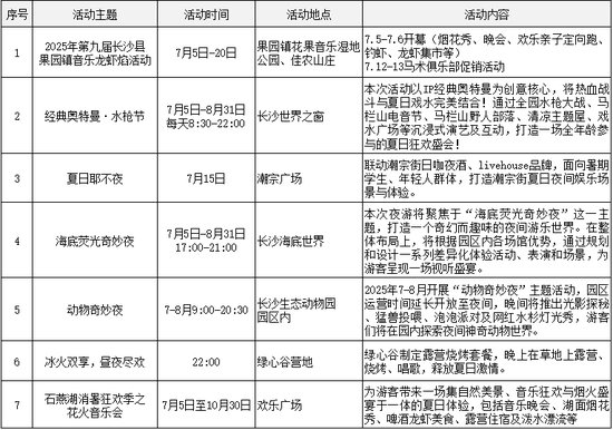 *更多活动信息请前往其官方平台资讯了解，以实际情况为准
