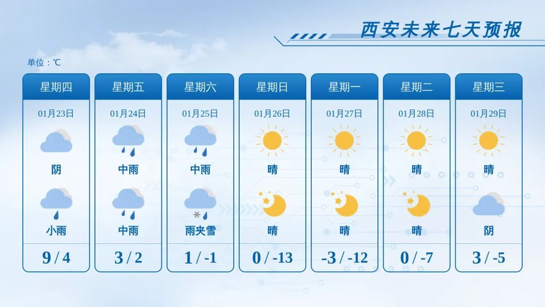 雪来了|今晚西安或迎雨雪!陕西局地暴雪,降温近14℃……最低气温将出现在→
