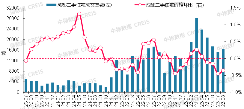 数据来源：中指数据CREIS（点击查看）