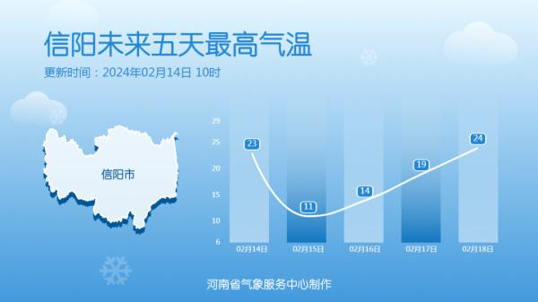 中雪！大雨！阵风10级！今晚河南多地有雨雪