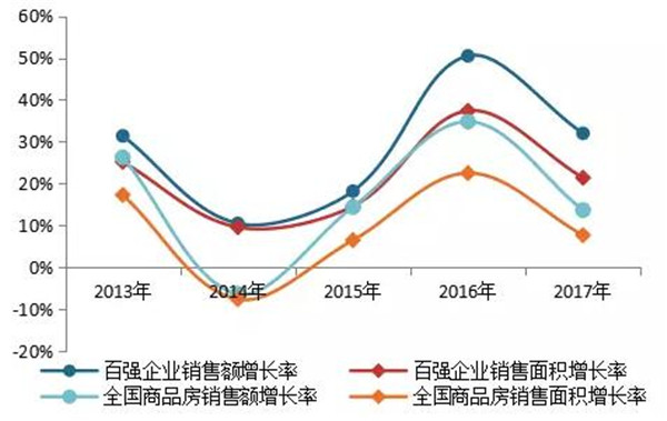 2018中国房地产百强企业名单3月22日在京揭晓-中国网地产