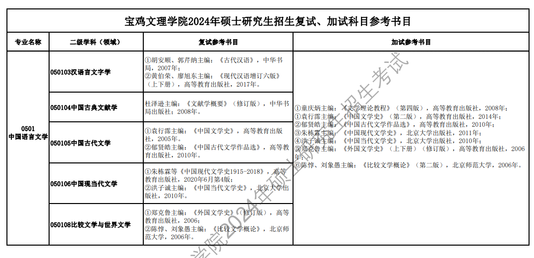 2024宝鸡文理学院考研参考书目