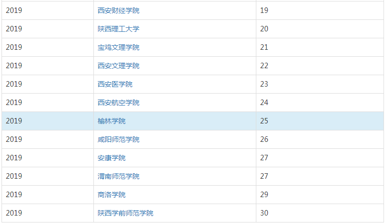 榆林学院怎么样是几本？师资排名揭秘？已经更名榆林大学了吗？