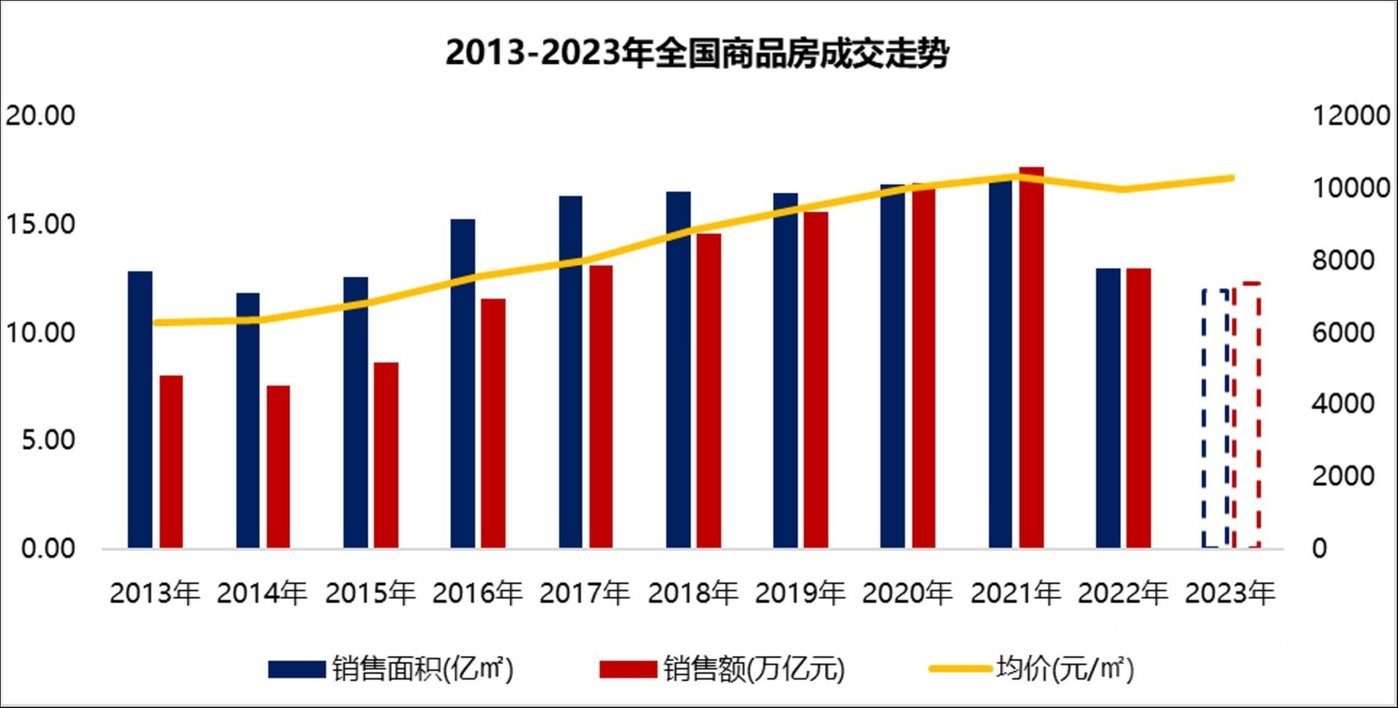 数据来源：国家统计局，钛媒体APP制图