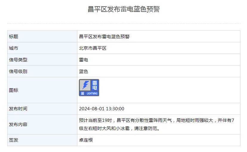 雷雨+7级大风+小冰雹!北京多区发布雷电气象预警→