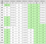 2月24日后安徽全省气温逐渐回升