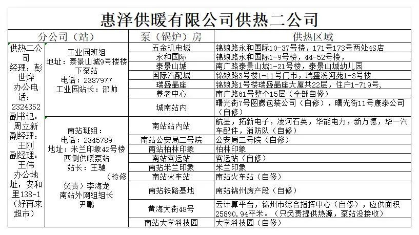 锦州市最新城区供暖服务电话（2022年）