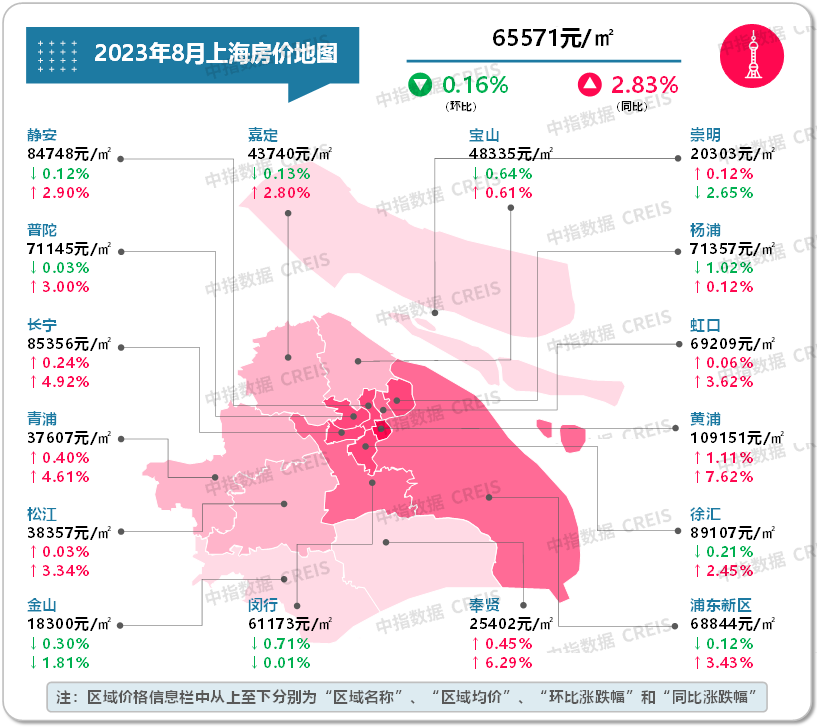 数据来源：中指数据CREIS（点击查看）