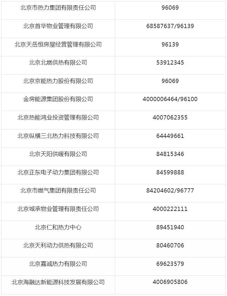 大型供热企业服务电话