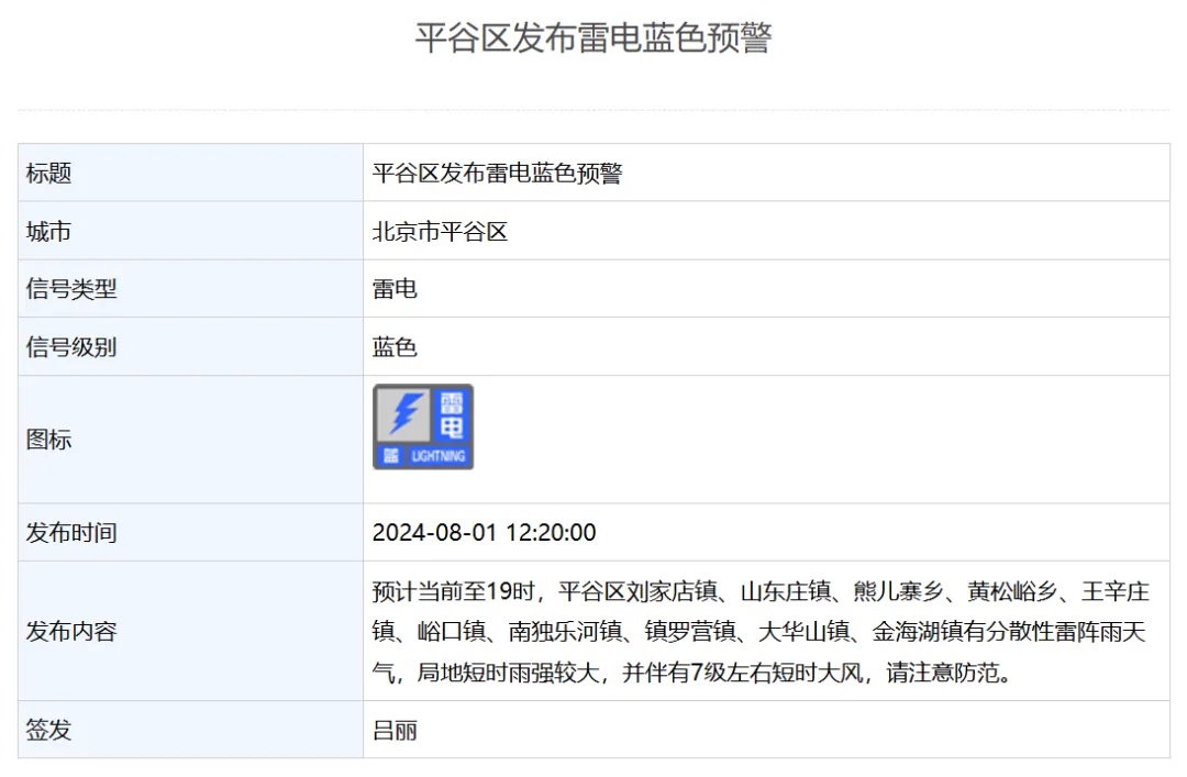 雷雨+7级大风+小冰雹!北京多区发布雷电气象预警→