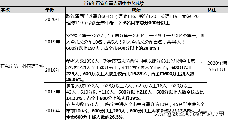 石家庄初中哪个学校比较好（2022年石家庄初中排名一览表）-第2张图片-PPT汇