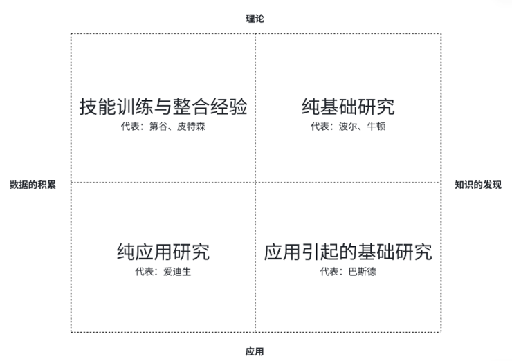 专访上海市生物医药技术研究院戴文韬：生信，为何是生物医学研究的「隐秘支柱」？