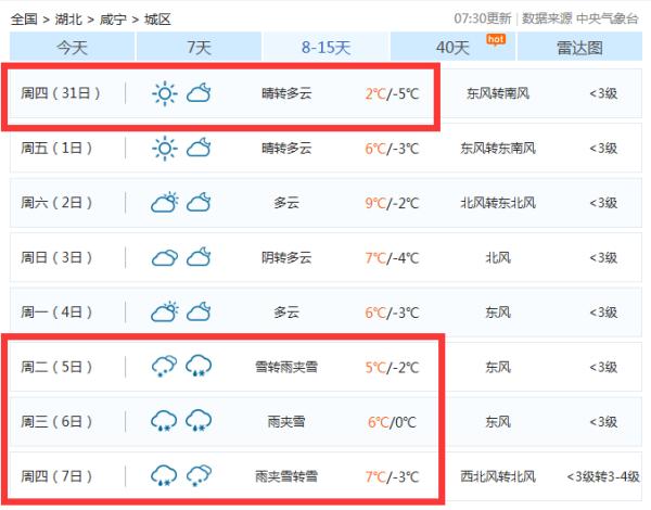 雨雪将至？下周湖北天气将有大反转