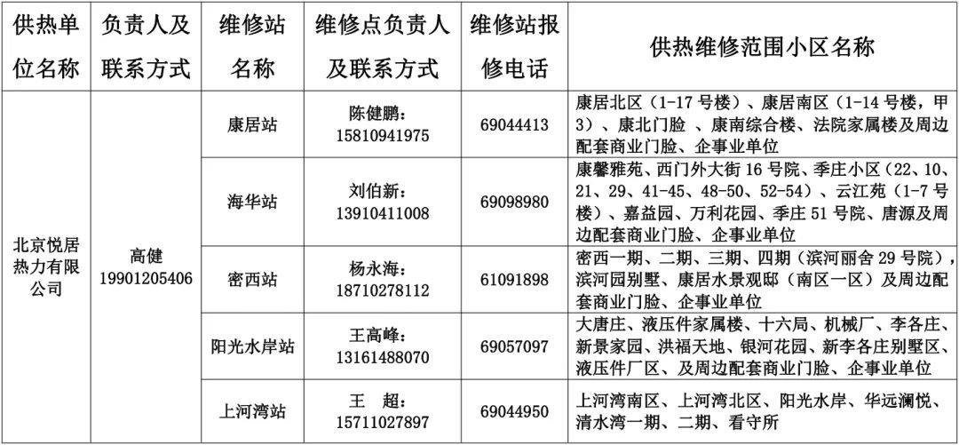 北京密云区供暖维修电话号码是多少？