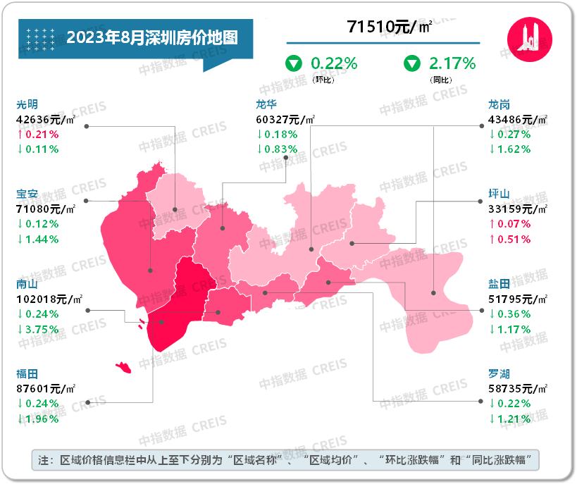 数据来源：中指数据CREIS（点击查看）