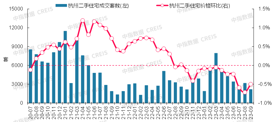 数据来源：中指数据CREIS（点击查看）