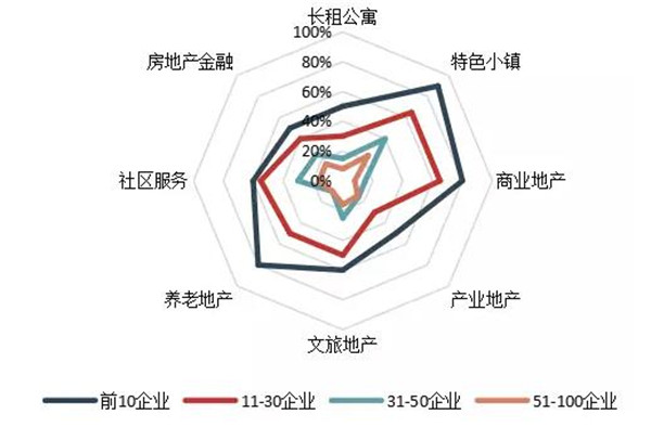 2018中国房地产百强企业名单3月22日在京揭晓-中国网地产