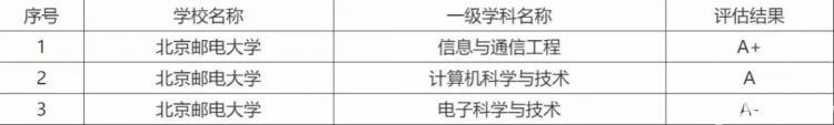 这些高校被称为“984.5”！行业认可度超高！