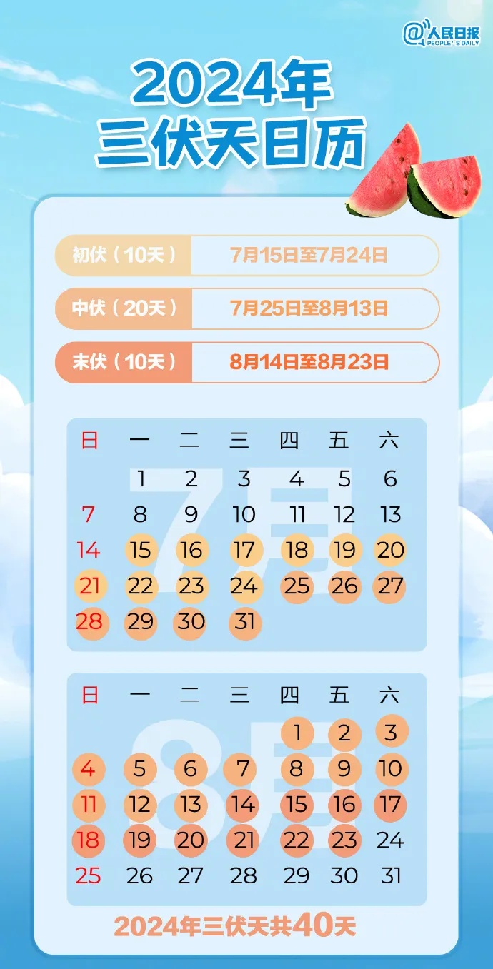 明日入伏，长达40天！局地有大到暴雨，陕西发布预警→