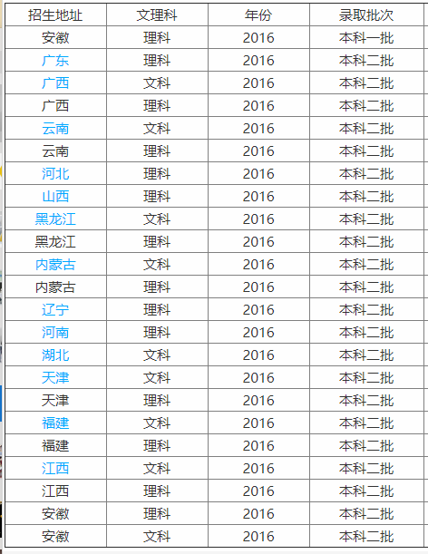 合肥学院是一本还是二本？名气大吗？排名第几？学费多少