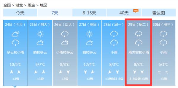 雨雪将至？下周湖北天气将有大反转