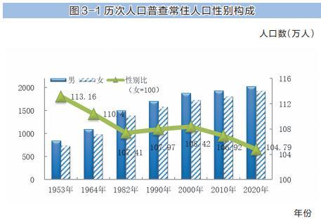 陕西省第七次全国人口普查主要数据公报[1]