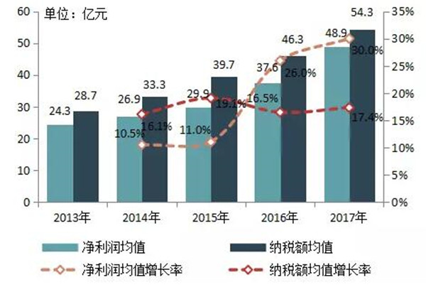 2018中国房地产百强企业名单3月22日在京揭晓-中国网地产