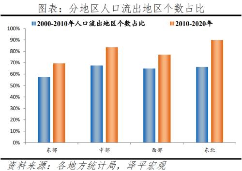  中国人口大迁移：3000县全景呈现 