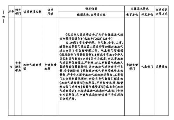 最新！武汉这些证明全部取消