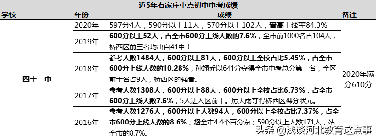 石家庄初中哪个学校比较好（2022年石家庄初中排名一览表）-第10张图片-PPT汇