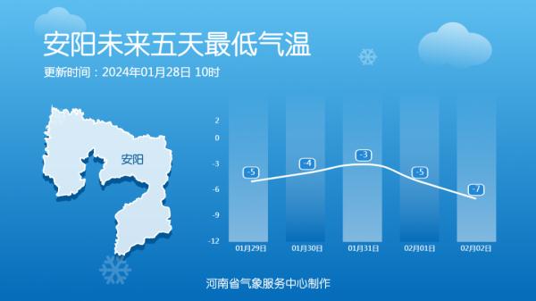 大雪，大暴雪！明起大范围雨雪来袭，河南进入“速冻”模式