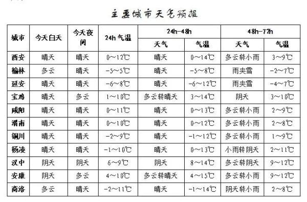 雨夹雪、小到中雪！刚刚，陕西发布重要天气预报！西安人注意......