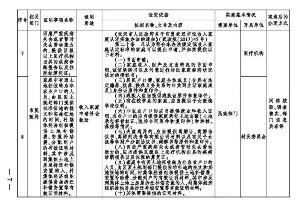 最新！武汉这些证明全部取消