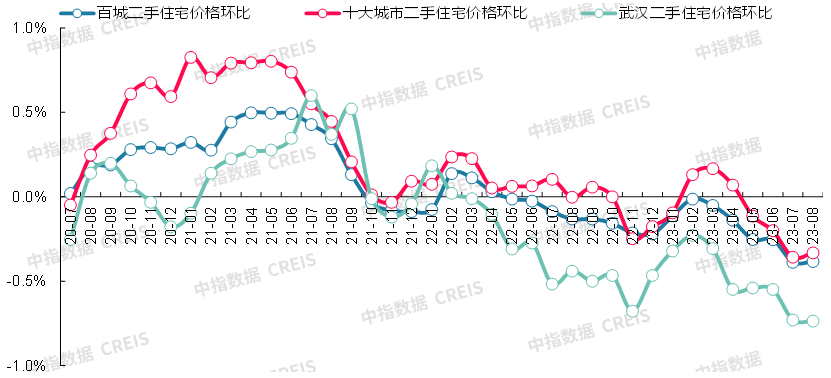 数据来源：中指数据CREIS（点击查看）