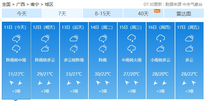 南宁未来几天多阵雨！将有两次明显降雨和风雹天气