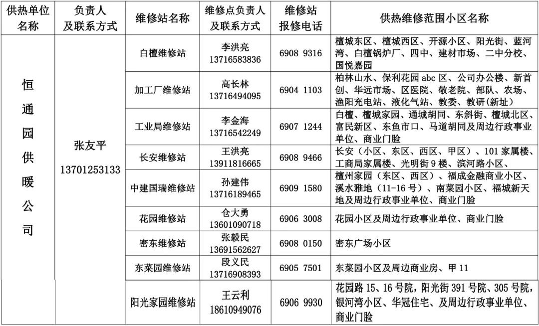 北京密云区供暖维修电话号码是多少？