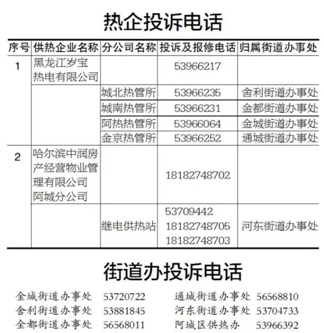 哈尔滨各区供热投诉电话