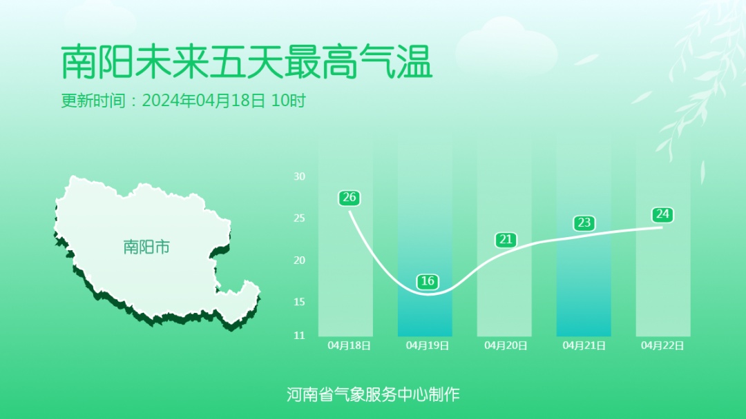 大雨、暴雨！河南大范围降雨今夜登场