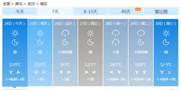 雨雪将至？下周湖北天气将有大反转