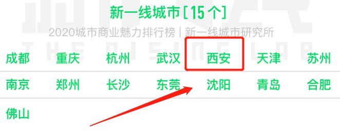 西安是几线城市2020