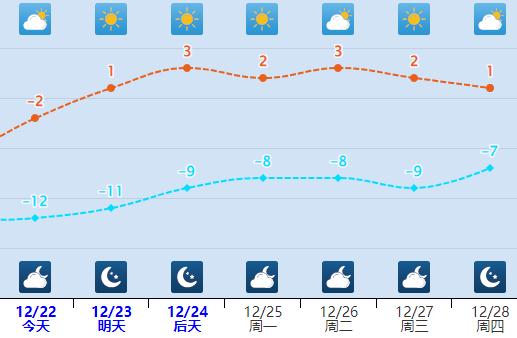 局地小雪+最低-28℃！河北未来几天天气