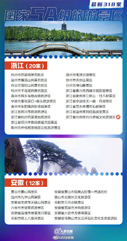 318家国家5A景区全名单你想去哪玩？