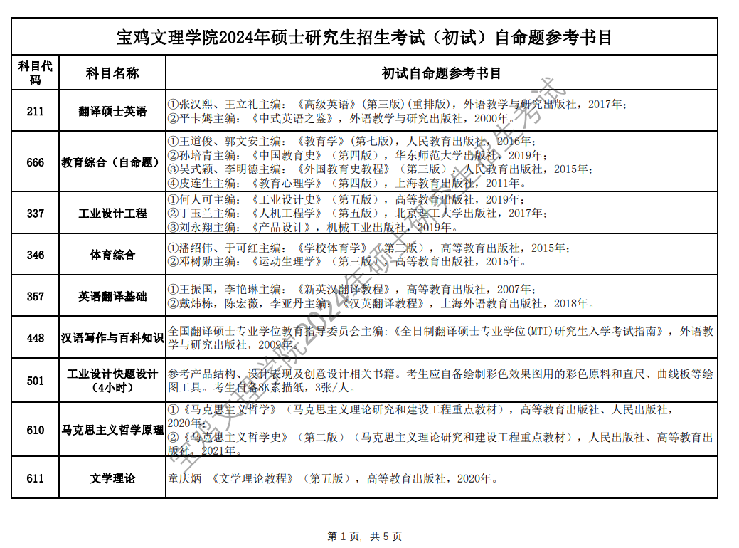 2024宝鸡文理学院考研参考书目