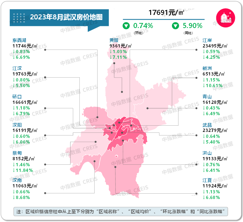 数据来源：中指数据CREIS（点击查看）