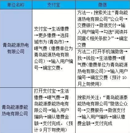 供暖季要来了 试压交费这些事得注意