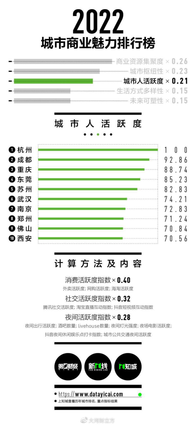 广东一二三四五线城市名单2022,广东一二三四线城市排名