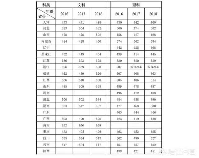 合肥学院是一本还是二本？名气大吗？排名第几？学费多少