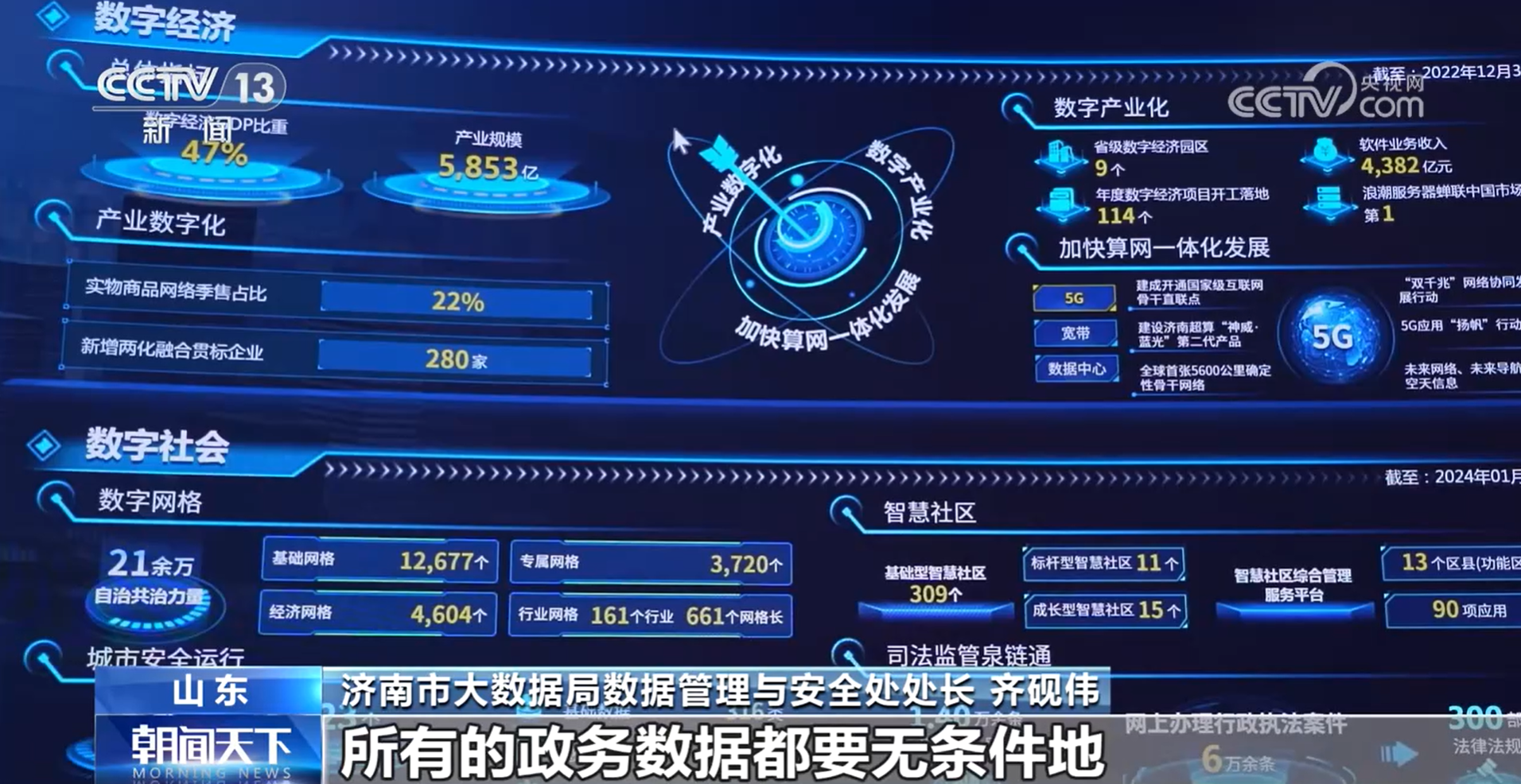 央媒聚焦！济南一季度“经济故事”出彩更出圈